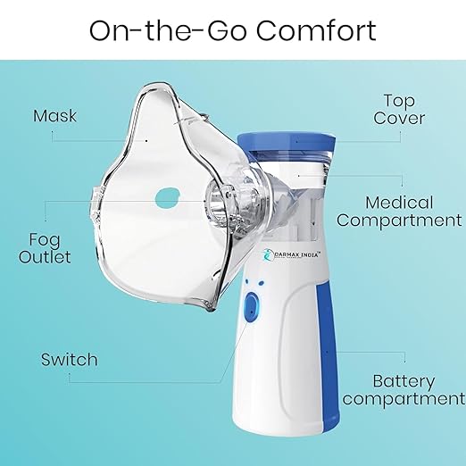 Compact Mesh Nebulizer
